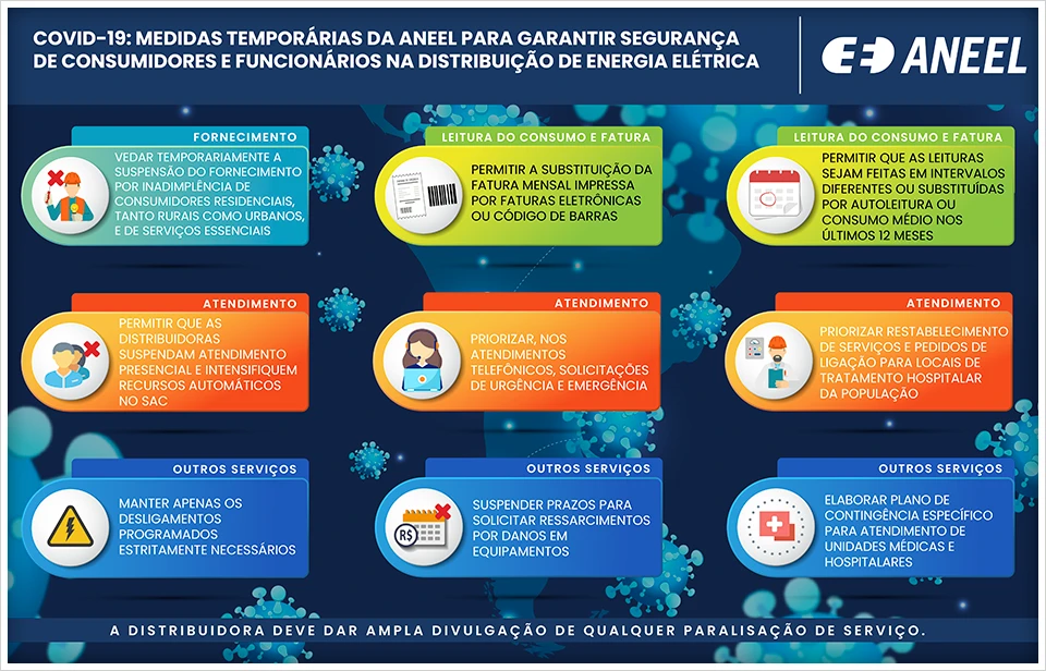 CPFL Energia suspende temporariamente corte de energia para clientes inadimplentes residenciais e beneficiados baixa renda