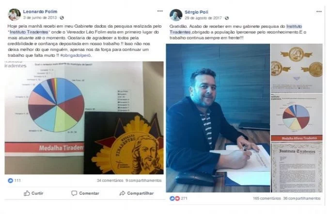 Presidente da Câmara e vice-prefeito de Iperó já divulgaram resultado de pesquisa feita por Instituto denunciado no “Fantástico”