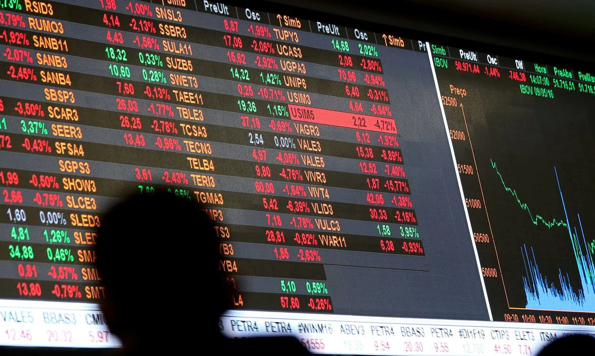 Bolsa sobe 0,89% em dia de alívio global