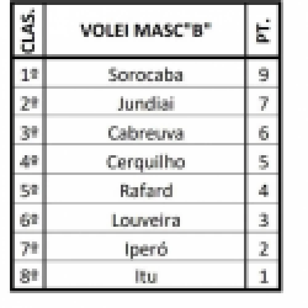 Equipe 70+ de Voleibol Adaptado de Iperó conquista o 7º lugar no JOMI, realizado em Cerquilho 2.jpg